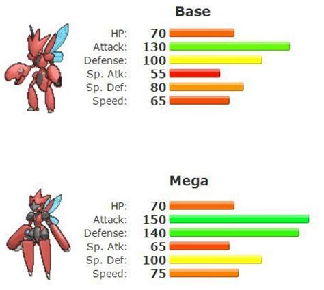 scizor stats